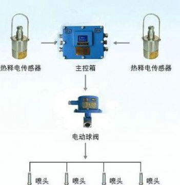 點(diǎn)擊查看詳細(xì)信息<br>標(biāo)題：大巷紅外自動(dòng)噴霧裝置 閱讀次數(shù)：6346